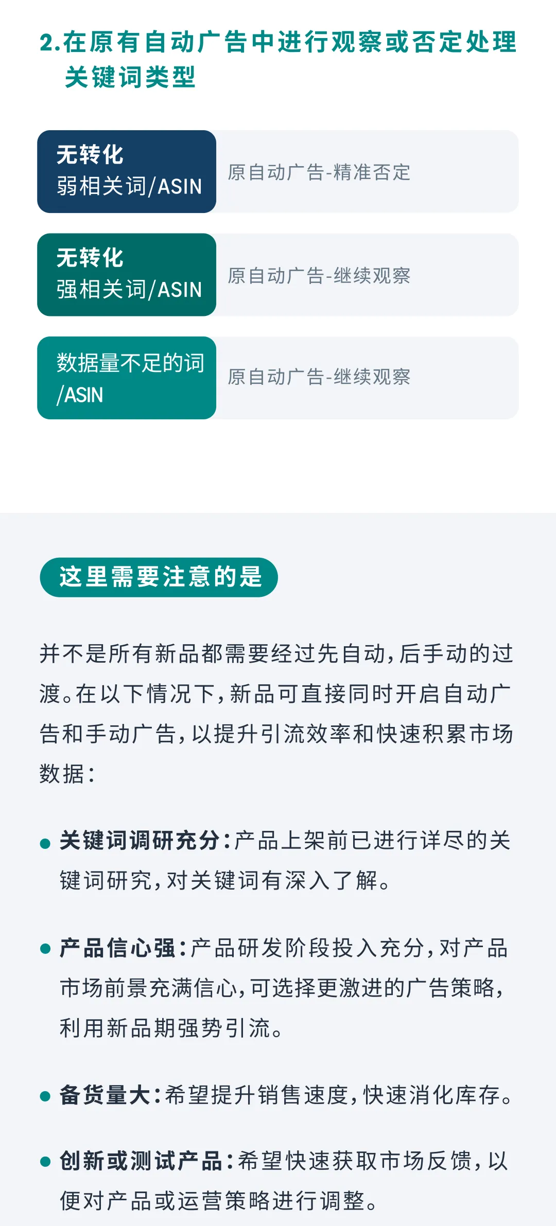 「问了又问」第3期:亚马逊广告商品推广避坑合集