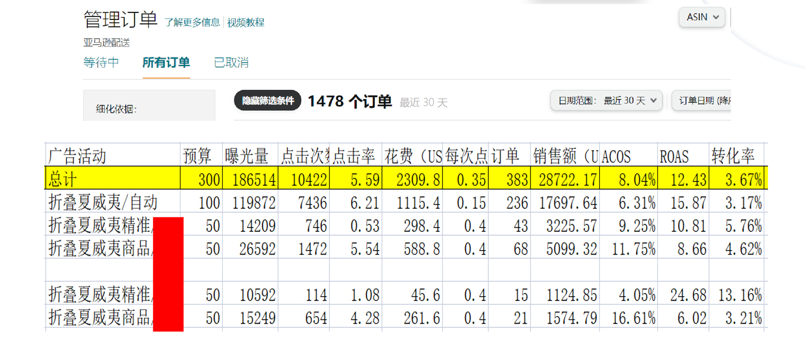 详解广告结构的5种形式，必看的广告进阶打法