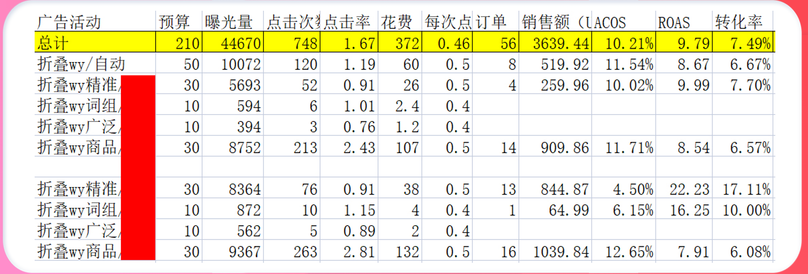 详解广告结构的5种形式，必看的广告进阶打法