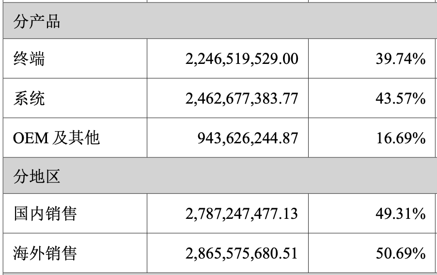 突然！深圳大卖认罪，面临4亿罚款