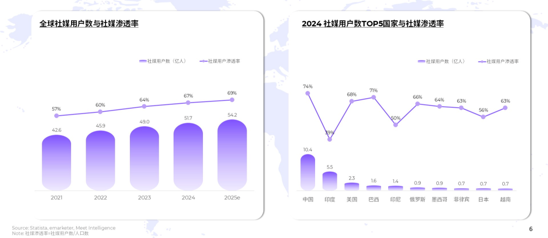 《2025全球数字营销趋势白皮书》发布！三大维度，深度解读2025年核心营销趋势与机遇