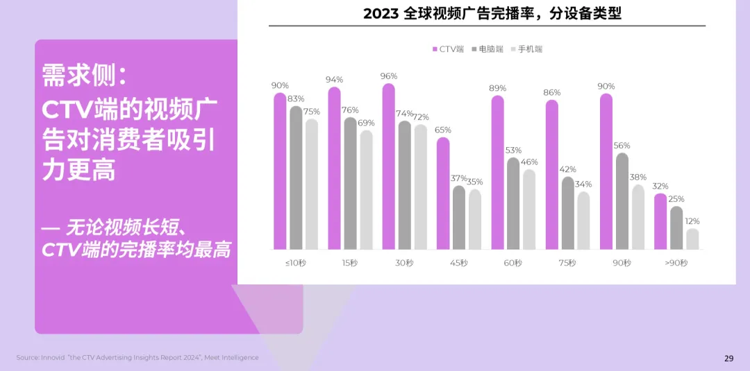 《2025全球数字营销趋势白皮书》发布!三大维度,深度解读2025年核心营销趋势与机遇