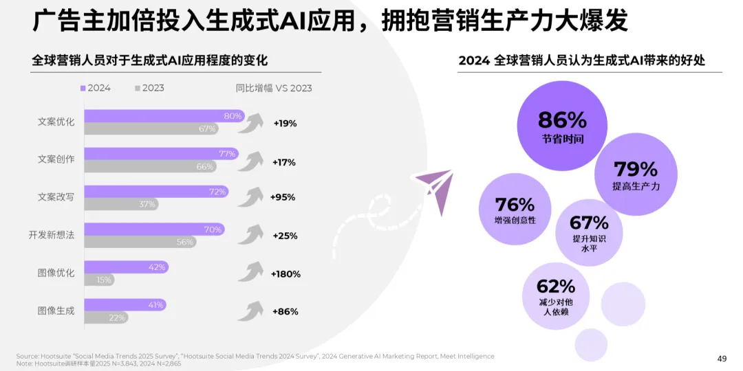 《2025全球数字营销趋势白皮书》发布!三大维度,深度解读2025年核心营销趋势与机遇