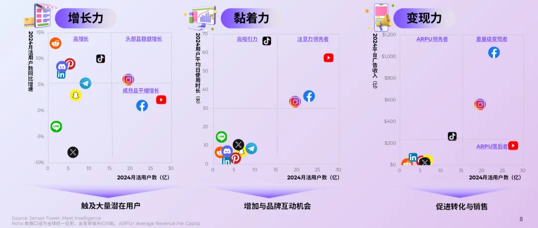 《2025全球数字营销趋势白皮书》发布!三大维度,深度解读2025年核心营销趋势与机遇