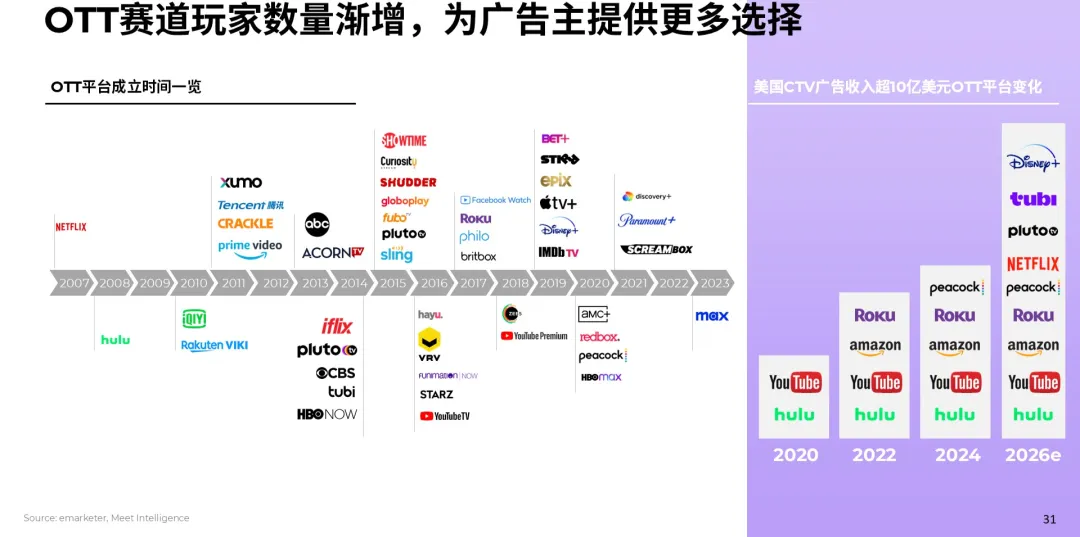 《2025全球数字营销趋势白皮书》发布!三大维度,深度解读2025年核心营销趋势与机遇