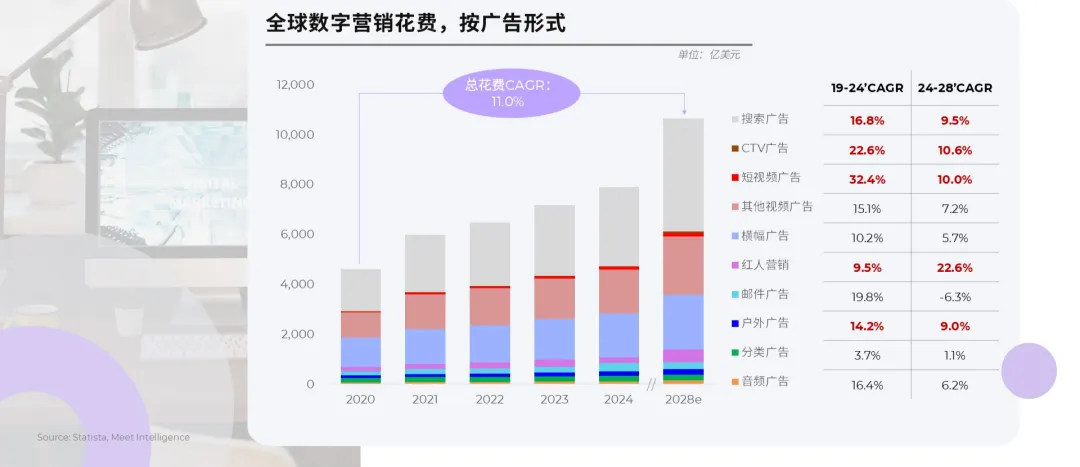《2025全球数字营销趋势白皮书》发布!三大维度,深度解读2025年核心营销趋势与机遇