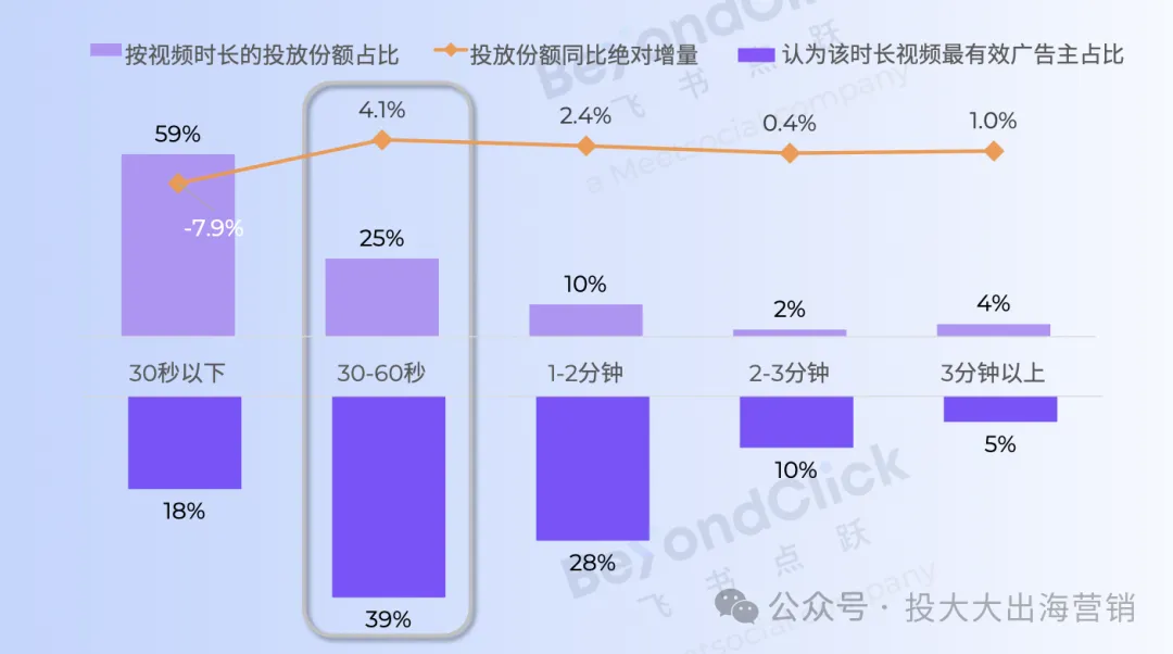 《2025全球数字营销趋势白皮书》发布!三大维度,深度解读2025年核心营销趋势与机遇
