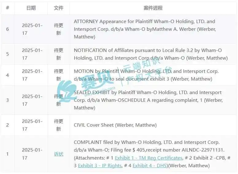 【25-cv-626】时隔11天，行业通用词Frisbee飞盘商标又发起维权，Wham-O原告不是在维权就是在维权的路上。