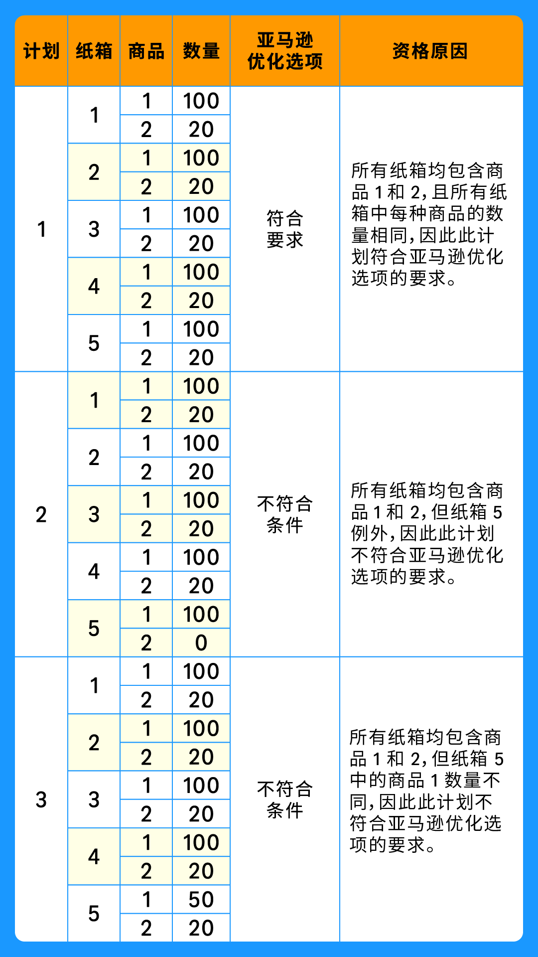 重要通知！入库配置服务更新，启用