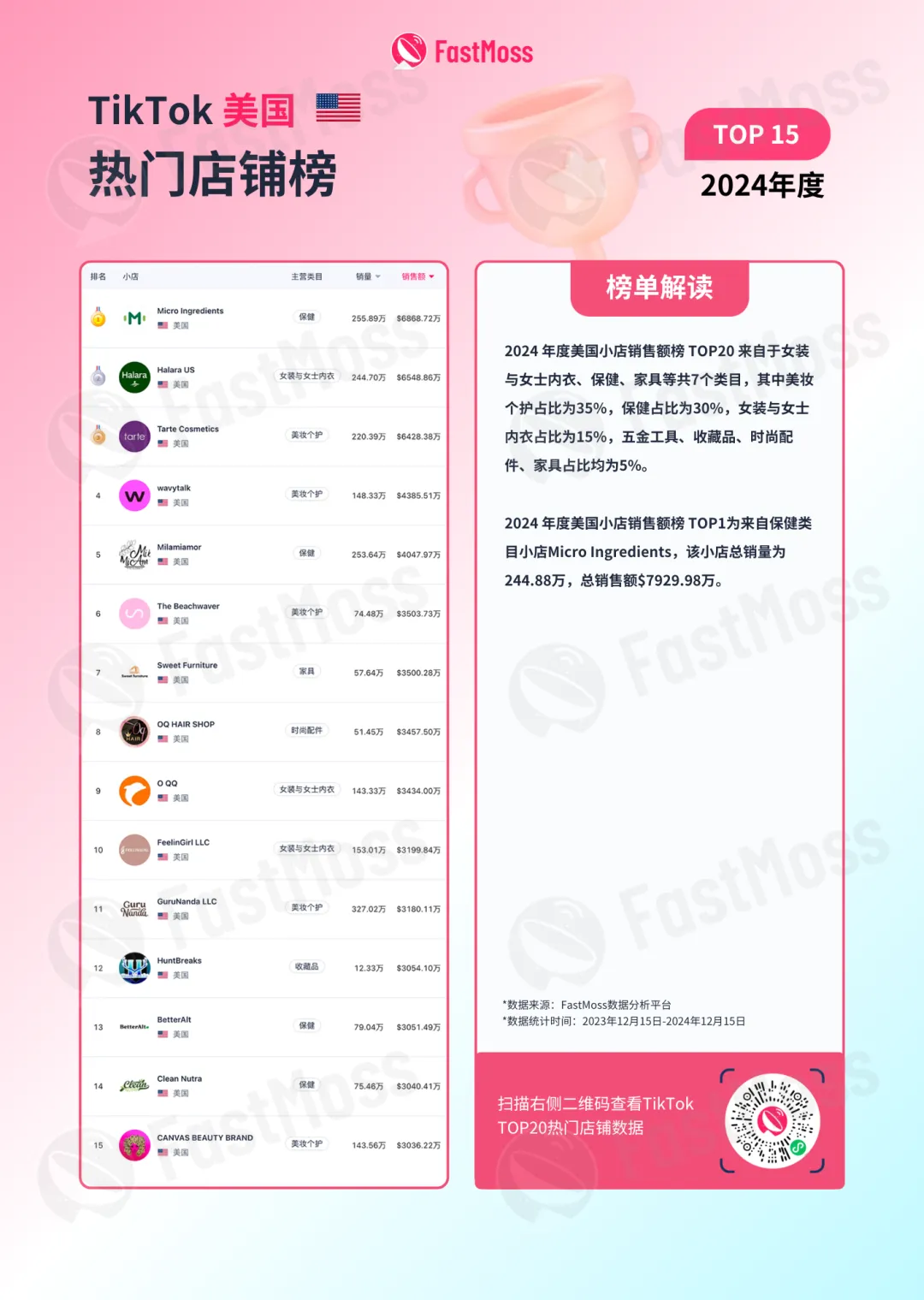 最新！拜登将不执行TikTok禁令，预计TikTok市场将在全球范围内迎来爆发式增长