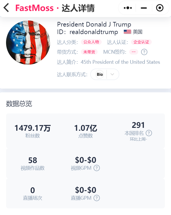 最新！拜登将不执行TikTok禁令，预计TikTok市场将在全球范围内迎来爆发式增长