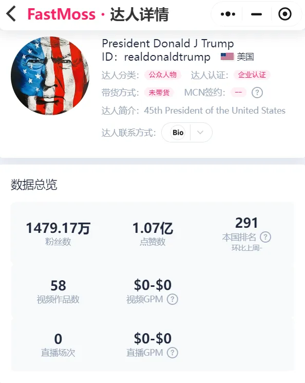最新！拜登将不执行TikTok禁令，预计TikTok市场将在全球范围内迎来爆发式增长