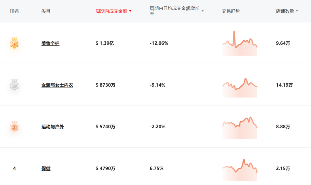 TikTok新政出炉，这个类目限售！