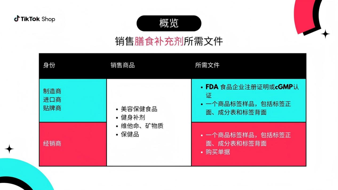 TikTok新政出炉，这个类目限售！