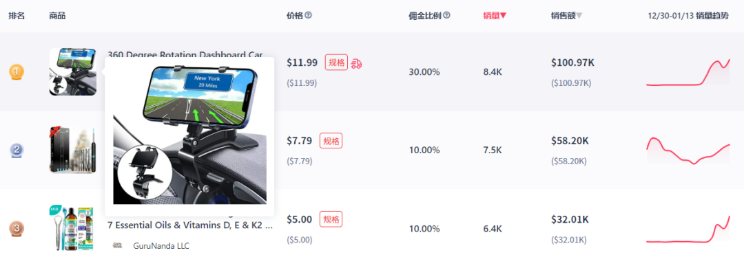 日销售额超10万美金，汽车手机支架跻身美国TikTok热销榜第一