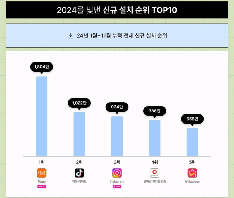 日销售额超10万美金，汽车手机支架跻身美国TikTok热销榜第一