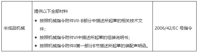 阿里巴巴国际站新增《机械商品销往欧盟的合规要求》公告