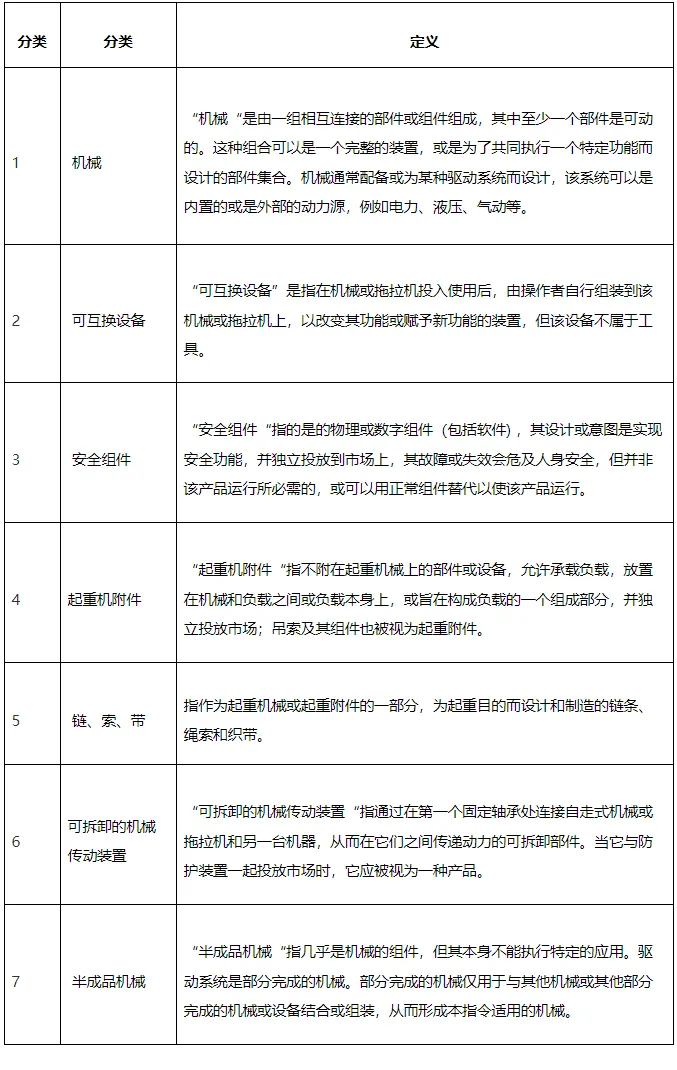 阿里巴巴国际站新增《机械商品销往欧盟的合规要求》公告