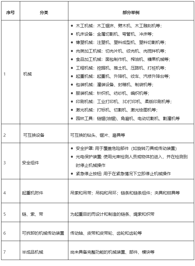 阿里巴巴国际站新增《机械商品销往欧盟的合规要求》公告