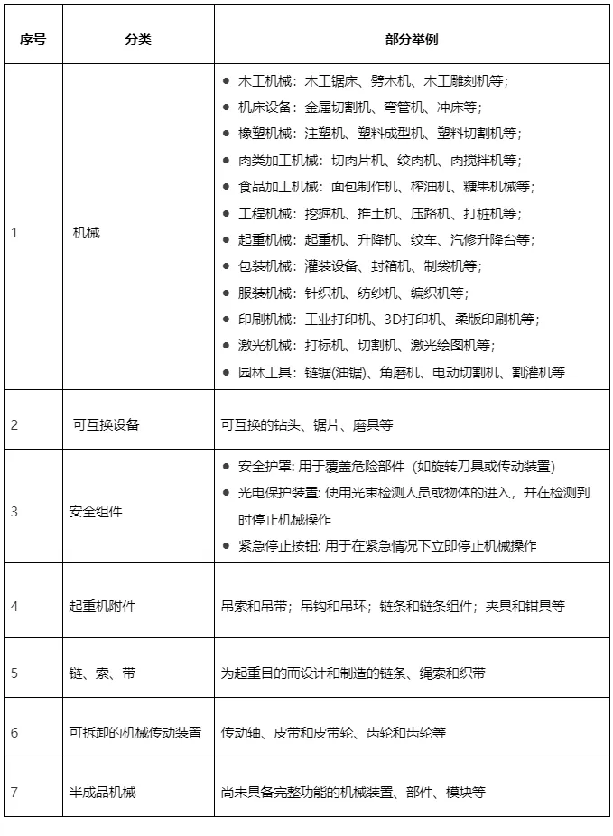 阿里巴巴国际站新增《机械商品销往欧盟的合规要求》公告