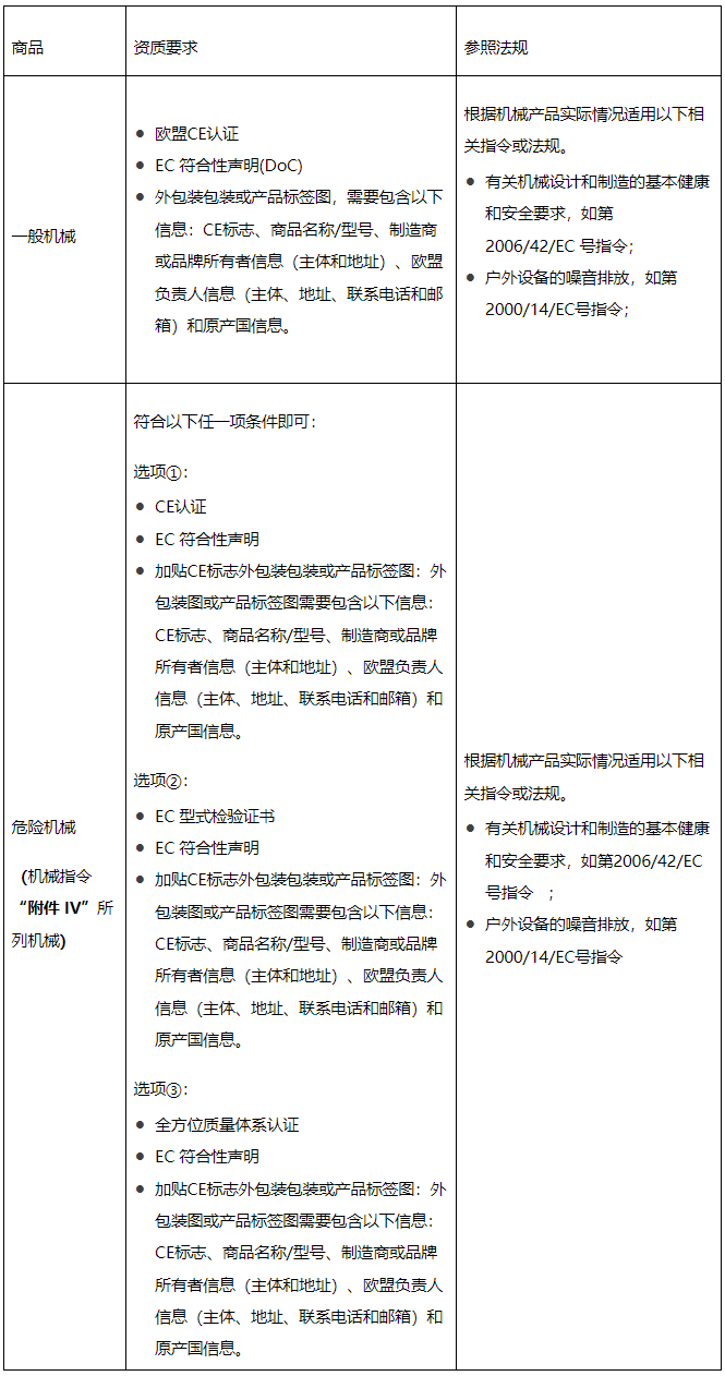 阿里巴巴国际站新增《机械商品销往欧盟的合规要求》公告