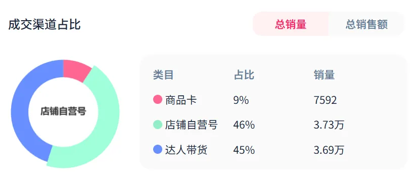 7天爆卖5万多单！TikTok 这类防脱发产品赚翻了