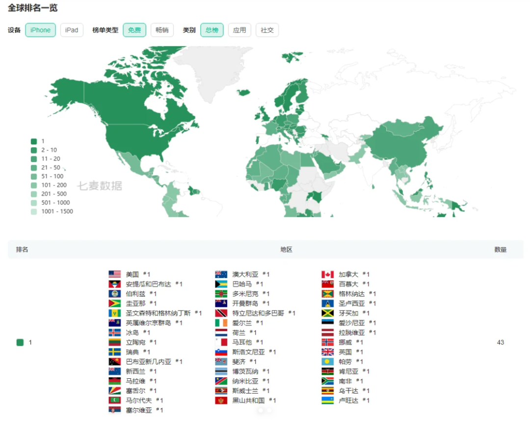 突发，美国政府要力保TikTok了！？赛博逃亡已轰动全世界…
