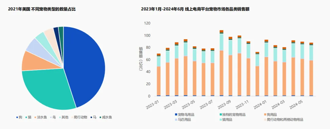3天卖出20万美元！宠物市场一路狂飙，普通人入局如何突出重围？