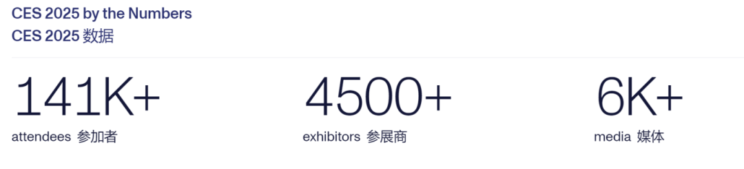 2025 CES(国际消费类电子产品展)最新黑科技产品