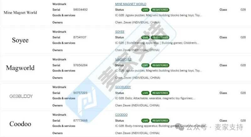 24-cv-11906，国人玩具跨境卖家商标匿名维权，成功TRO冻结两案！
