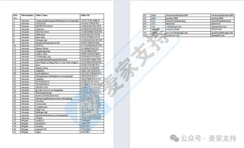 24-cv-24824，昏暗森林版权匿名归来，49店被TRO冻结