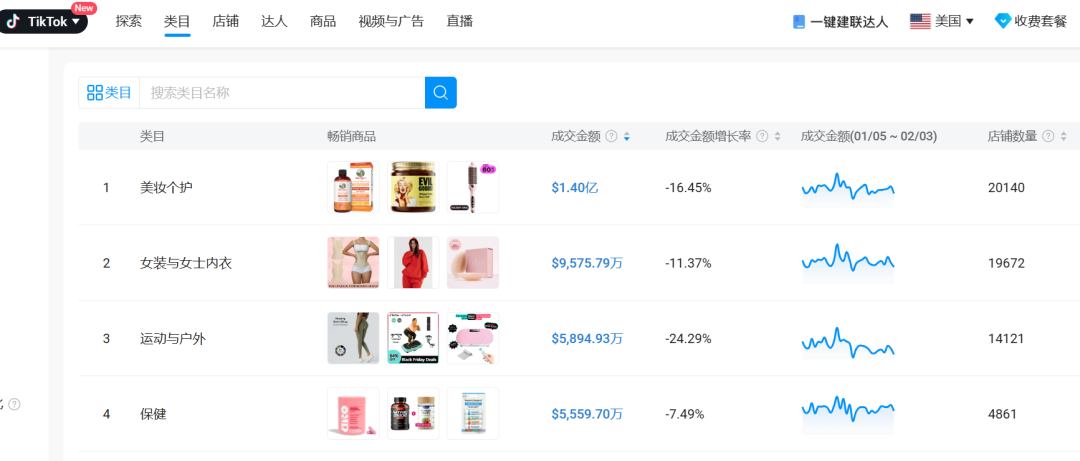 小包政策“免税红利”终结，TikTok卖家慌了