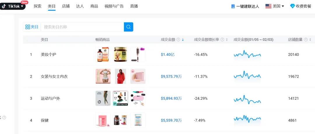 小包政策“免税红利”终结，TikTok卖家慌了