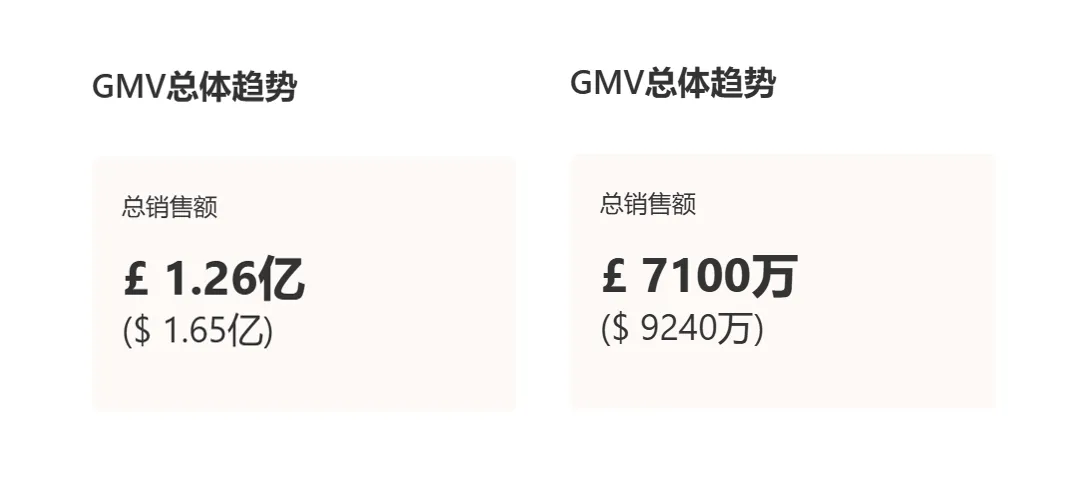美国关税重拳下,TikTok卖家并未应激