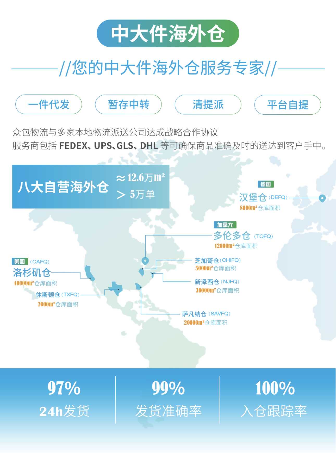没了小包，还有众包！2025美线跨境遇新规与税改双重夹击