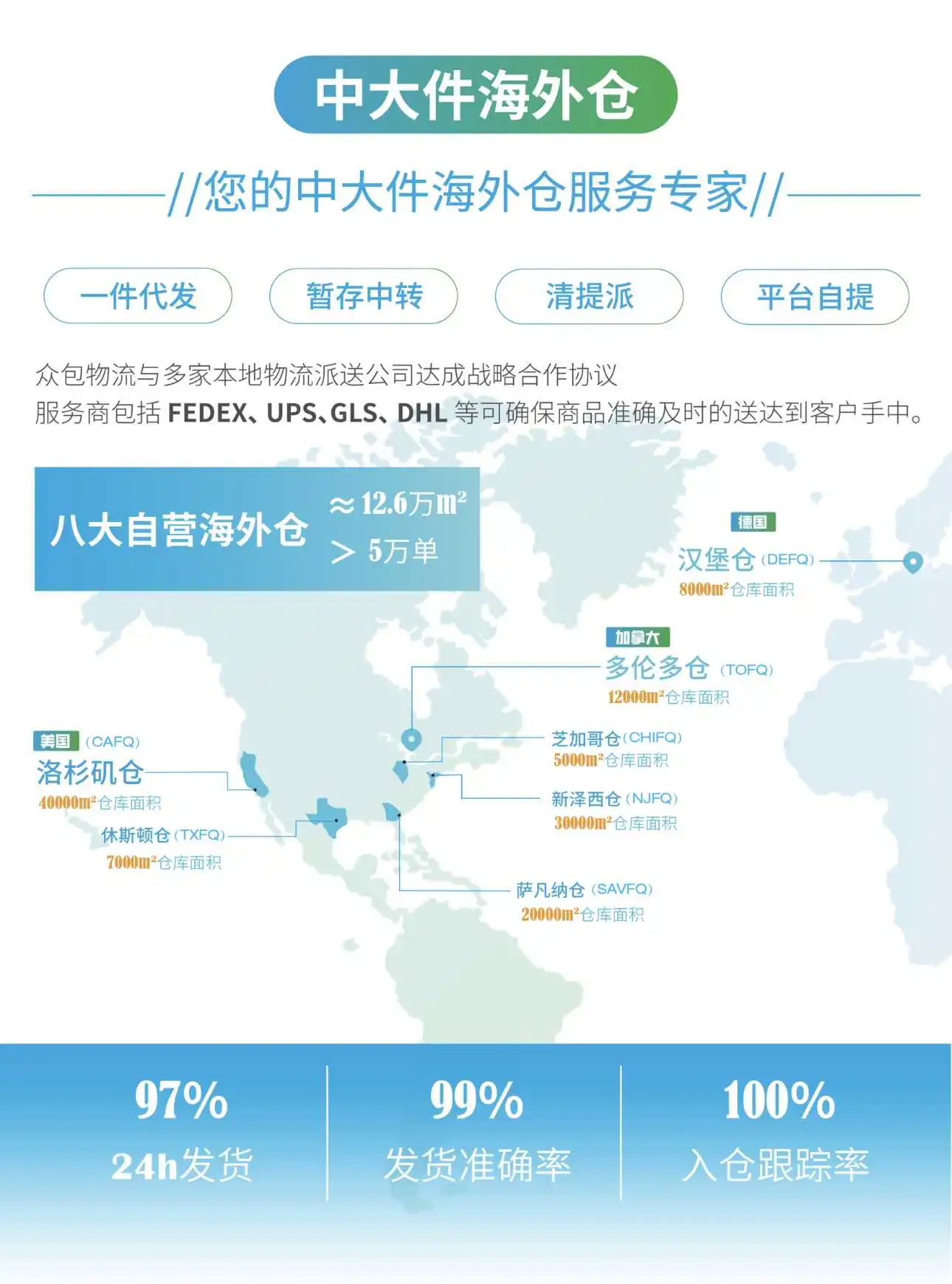 没了小包,还有众包!2025美线跨境遇新规与税改双重夹击