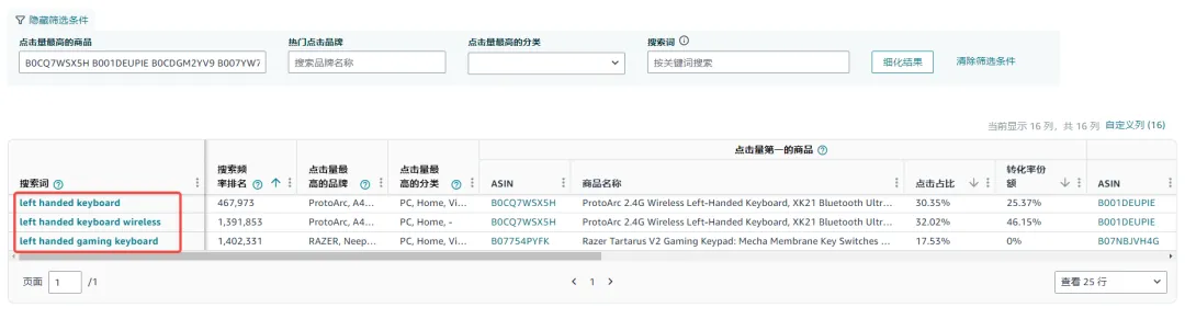 关于标品和非标品这一点可能会颠覆你的认知(4000字干货）