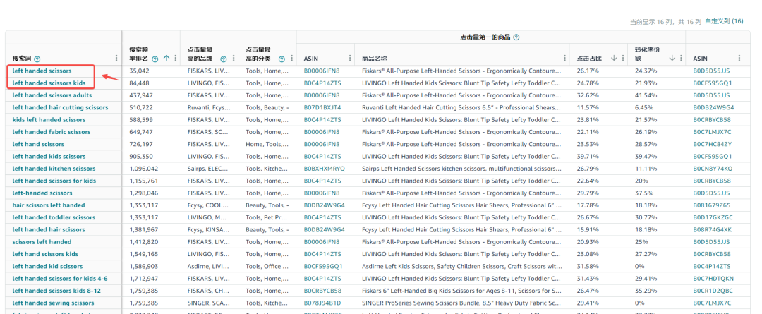 关于标品和非标品这一点可能会颠覆你的认知(4000字干货）