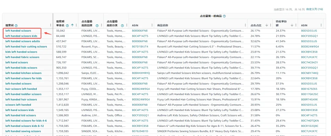 关于标品和非标品这一点可能会颠覆你的认知(4000字干货）