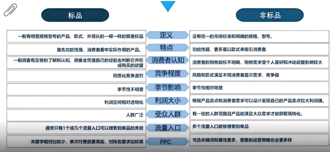 关于标品和非标品这一点可能会颠覆你的认知(4000字干货）