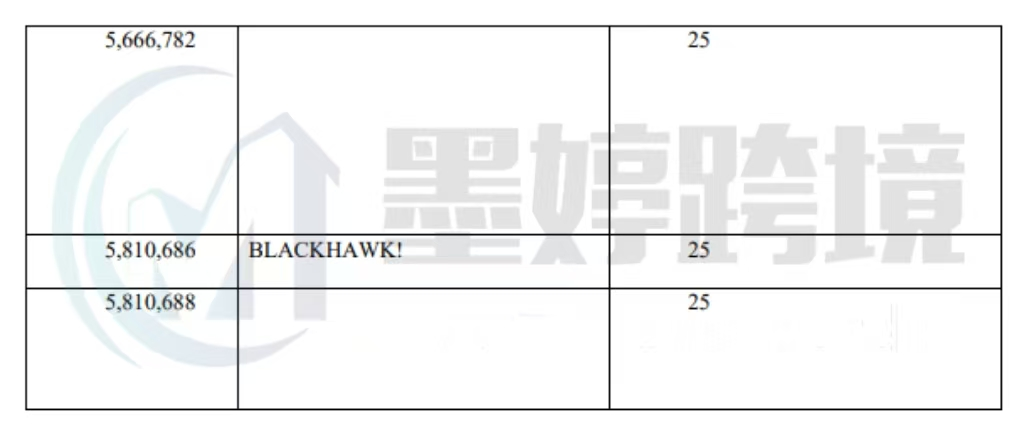 大批卖家中招!商标专利齐上阵,有新面孔,也有老朋友,速看避雷!