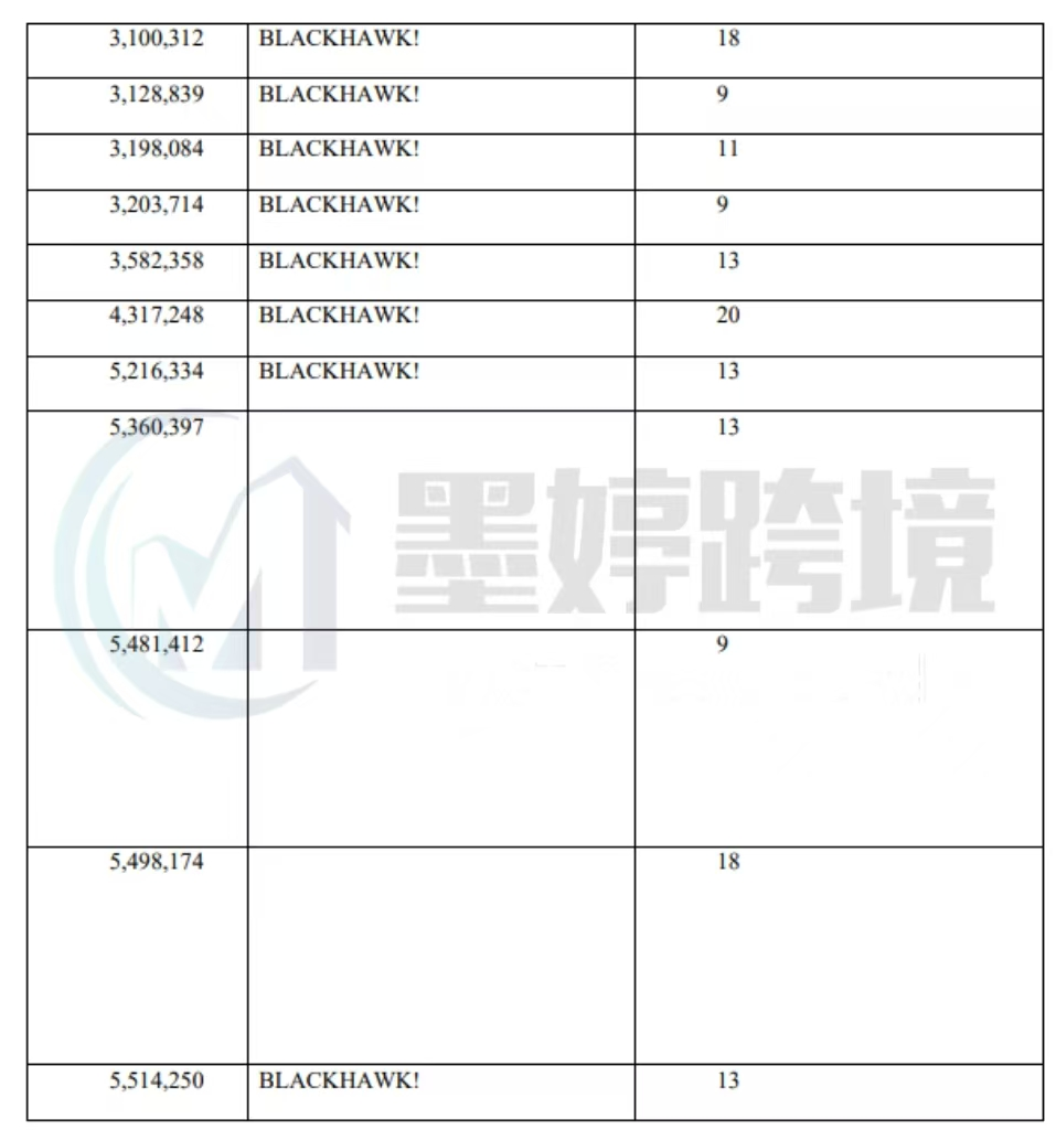 大批卖家中招!商标专利齐上阵,有新面孔,也有老朋友,速看避雷!