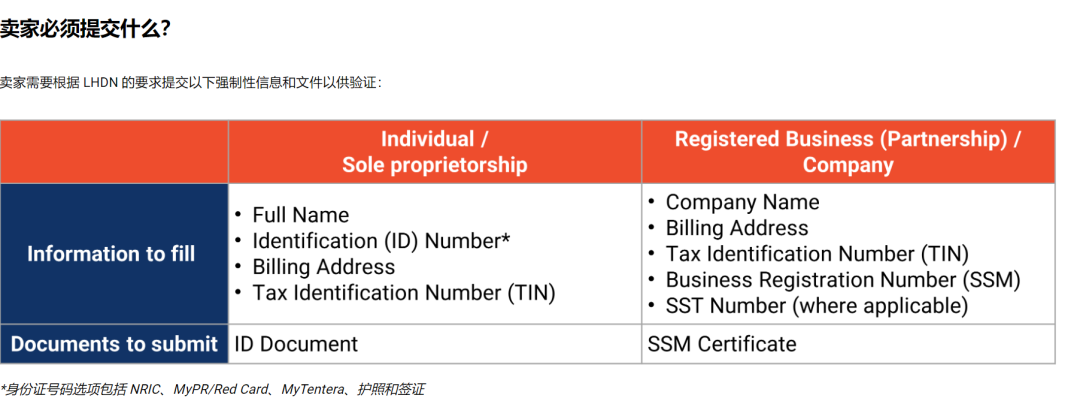 提款受限！马来强制令下，Shopee按下