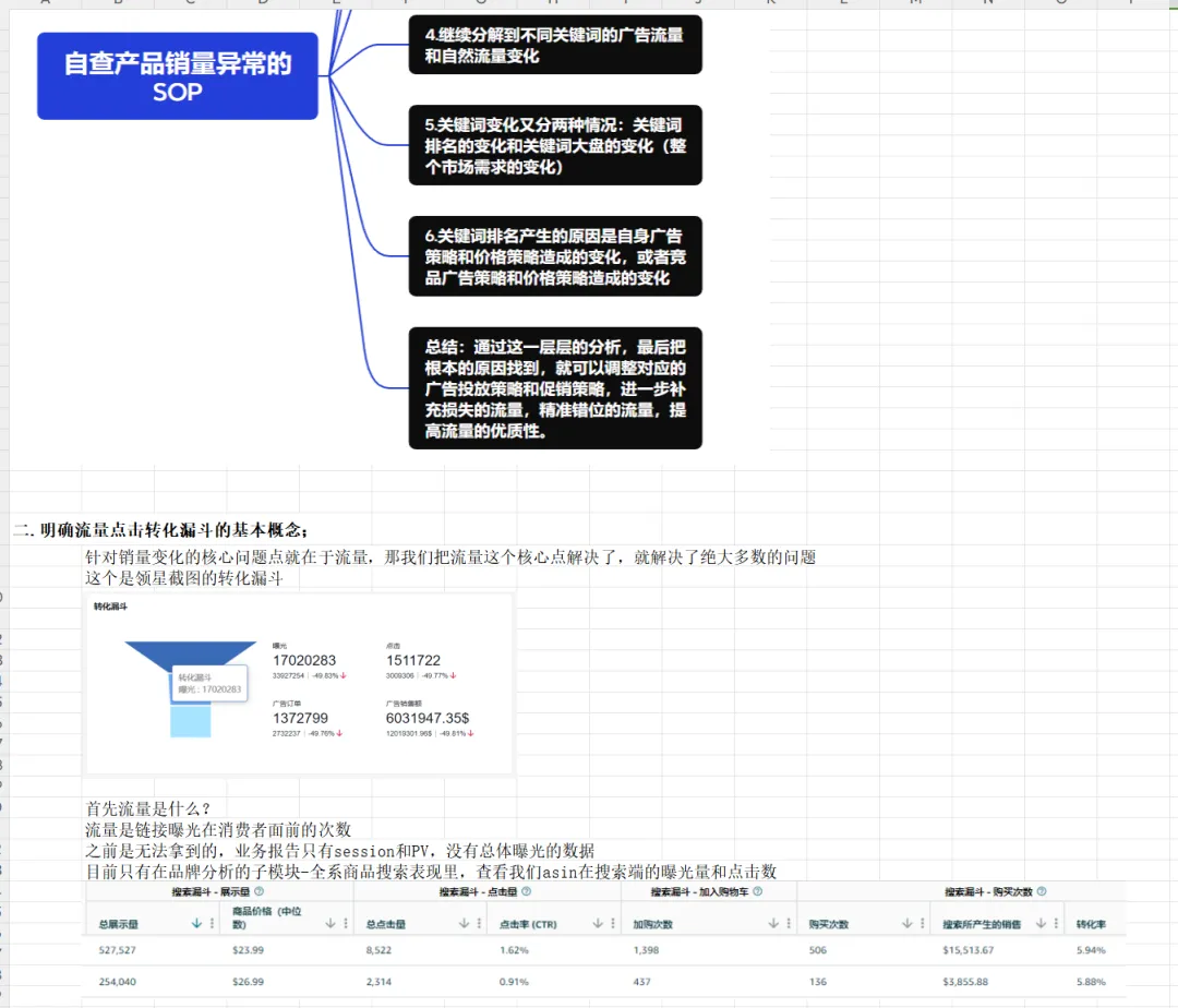 亚马逊又推新功能!自定义模板批量上传,运营效率直线上升!
