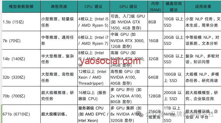Deepseek服务器繁忙怎么办？手把手教小白在本地Mac电脑上部署Deepseek