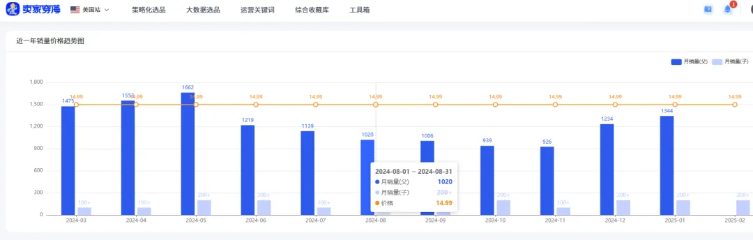 他靠耳钉配件闷声发财!16款ASIN吃透长尾市场:小众品类日销千单的选品铁律