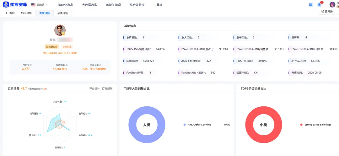 他靠耳钉配件闷声发财!16款ASIN吃透长尾市场:小众品类日销千单的选品铁律