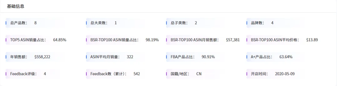 他靠耳钉配件闷声发财!16款ASIN吃透长尾市场:小众品类日销千单的选品铁律
