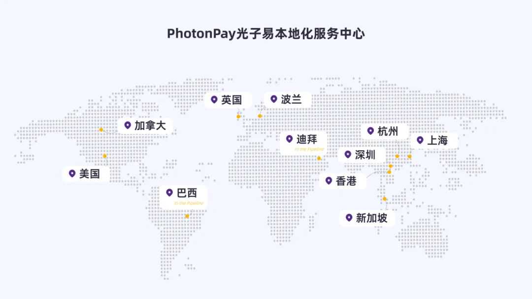 PhotonPay光子易本地收款服务，助力企业抢占全球商机！