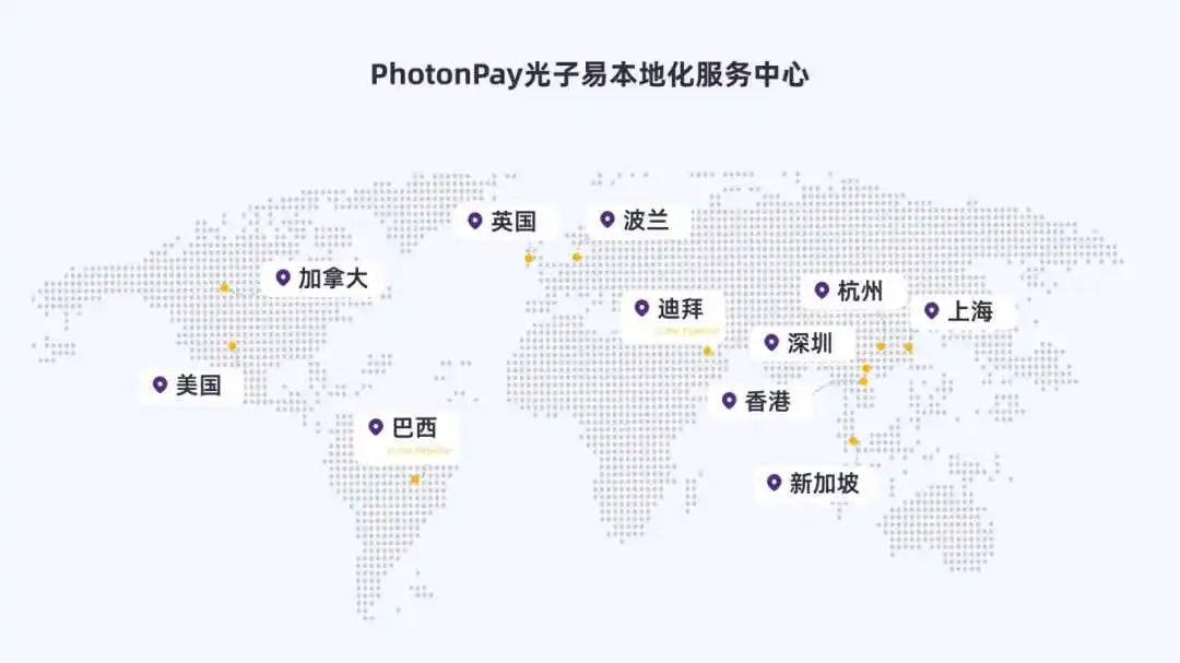 PhotonPay光子易本地收款服务,助力企业抢占全球商机!
